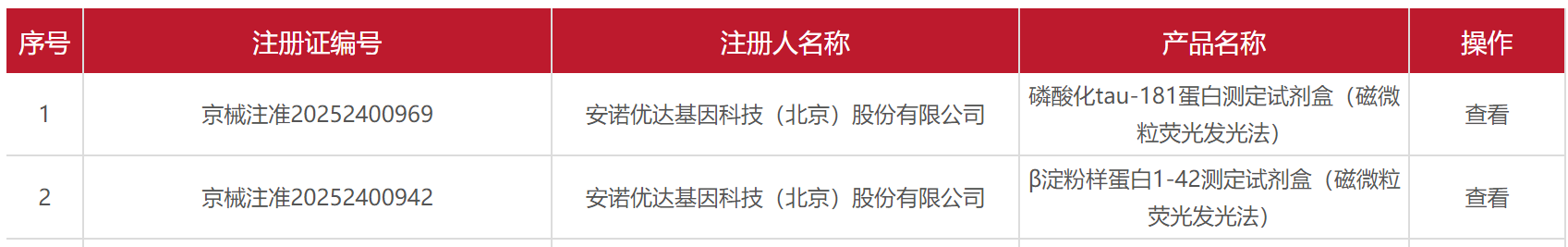 药监局配图.png